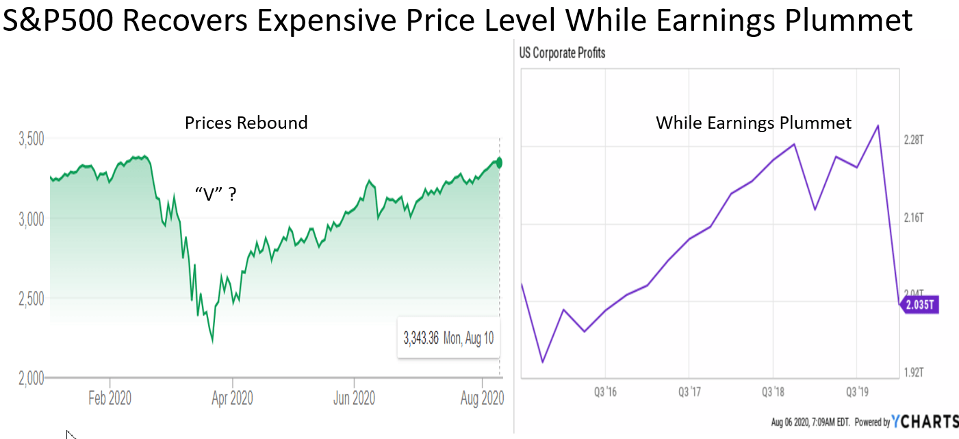 If Covid 19 Won T Pop The Stock Market Bubble What Will Seeking Alpha
