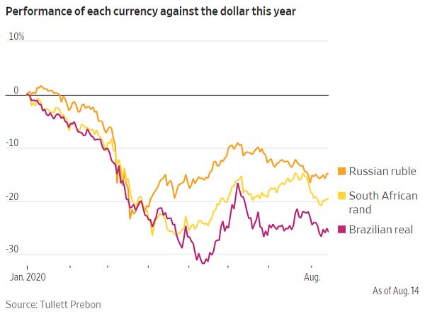 Will A Weak Dollar Bail Out Emerging Markets? Nope