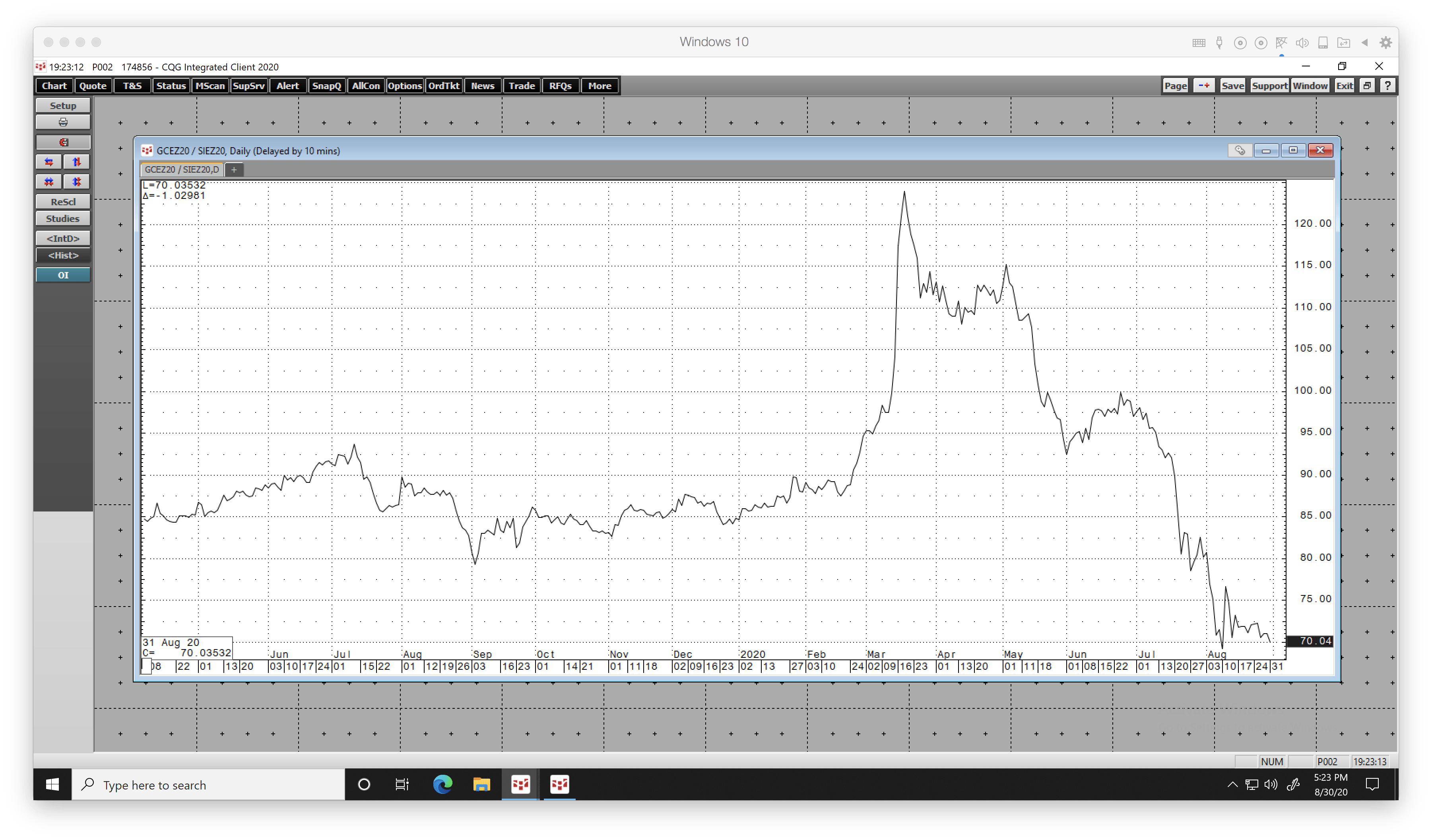 Silver Takes The Leadership Baton Next Stop Is Above 30 Per Ounce Nysearca Silj Seeking Alpha