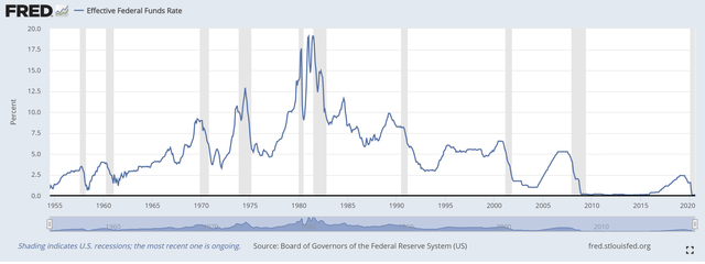 Fed's New Policy Risks 1970s Rerun