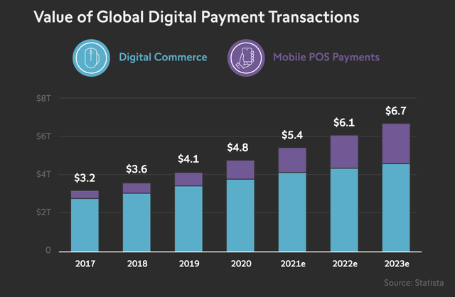 ETFMG Prime Mobile Payments ETF: Investing In The Digital Payments Industry