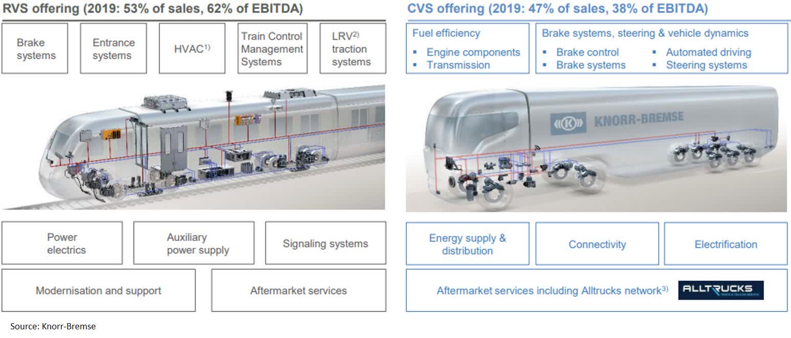 Knorr Bremse Number One Supplier Of Braking Systems Otcmkts Knbhf Seeking Alpha