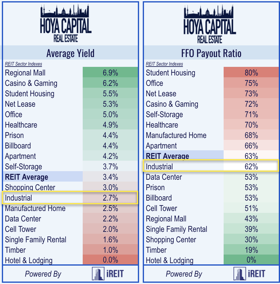 Industrial Reits Virus Exposes Frail Supply Chains Seeking Alpha