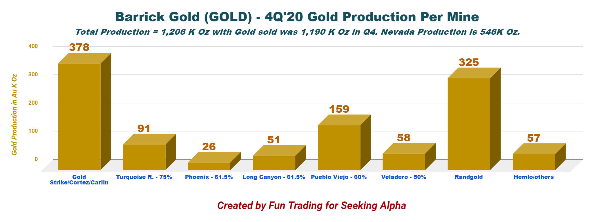 Sprott gold stock image