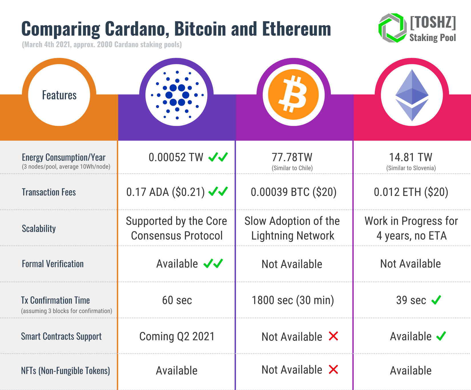 Is Staking Crypto Worth It Reddit : Is Staking Worth It - Because i'm waiting for the right entry price.