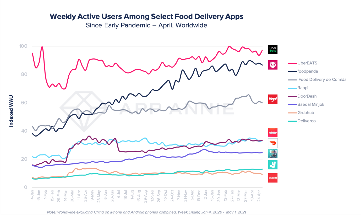 Doordash Stock Strong Growth Moderating With No Upside Left Nyse Dash Seeking Alpha