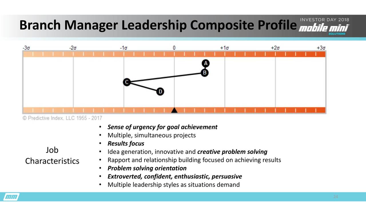Mobile Mini (MINI) Investor Presentation Slideshow Mobile Mini, Inc