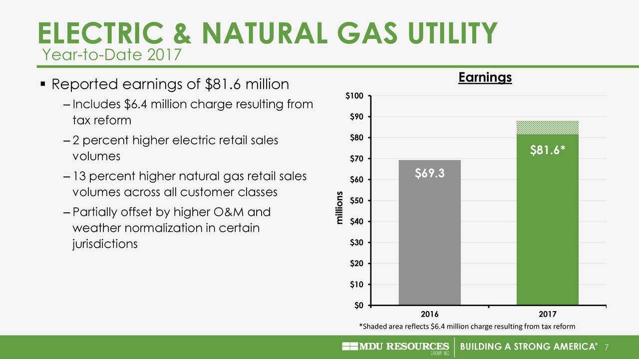ELECTRIC & NATURAL GAS UTILITY