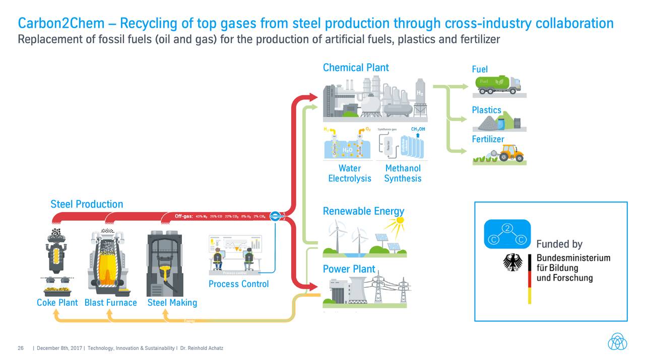 Thyssenkrupp (TKAMY) Investor Presentation - Slideshow (OTCMKTS:TKAMY ...