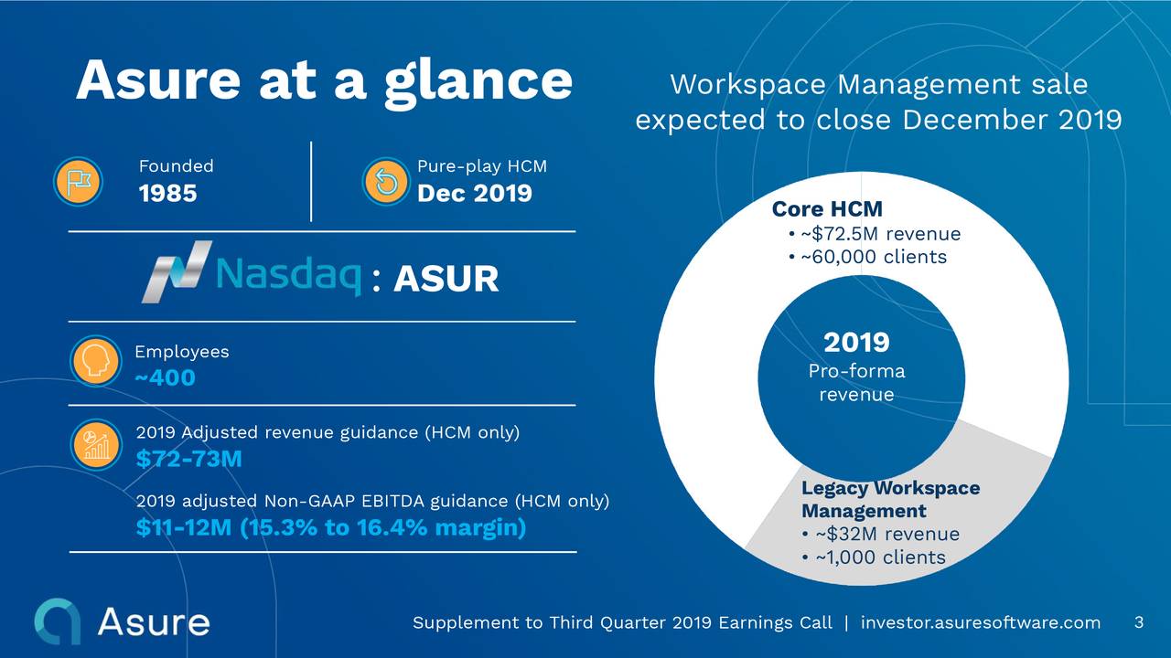 Asure Software, Inc. 2019 Q3 - Results - Earnings Call Presentation ...