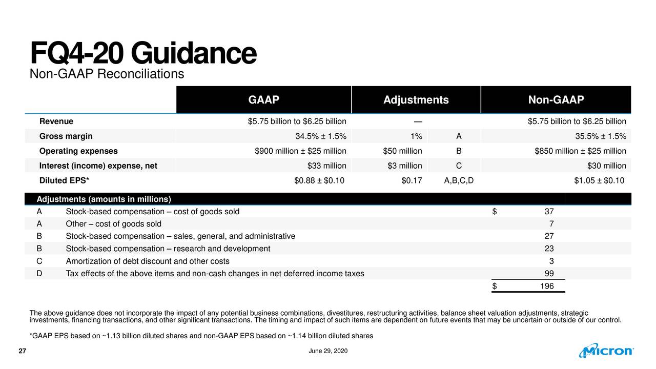 Micron Technology, Inc. 2020 Q3 Results Earnings Call Presentation