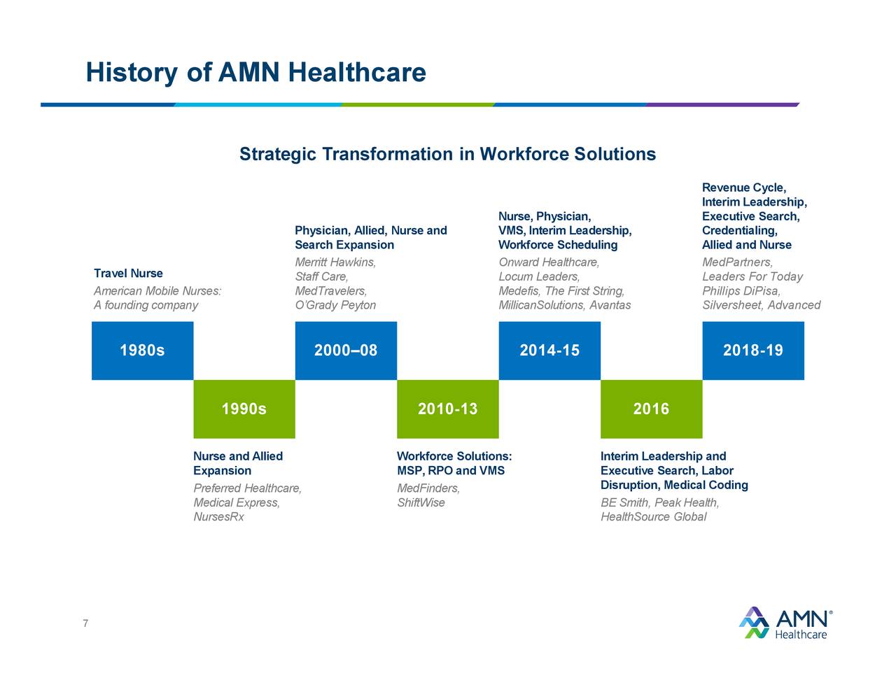 AMN Healthcare Services (AMN) Investor Presentation Slideshow (NYSE