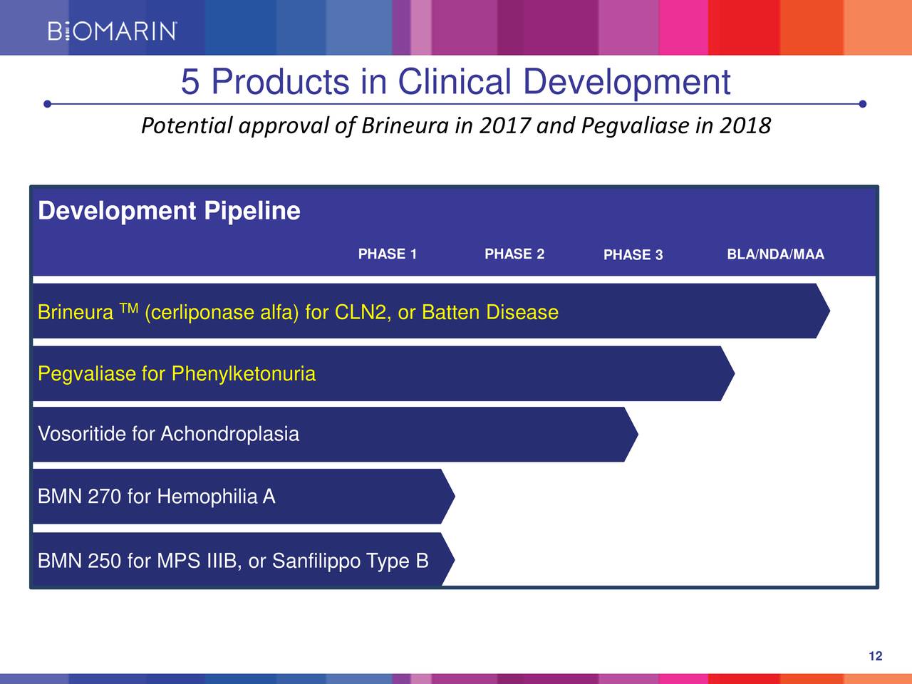 BioMarin Pharmaceutical (BMRN) presents at 35th Annual J.P. Morgan ...