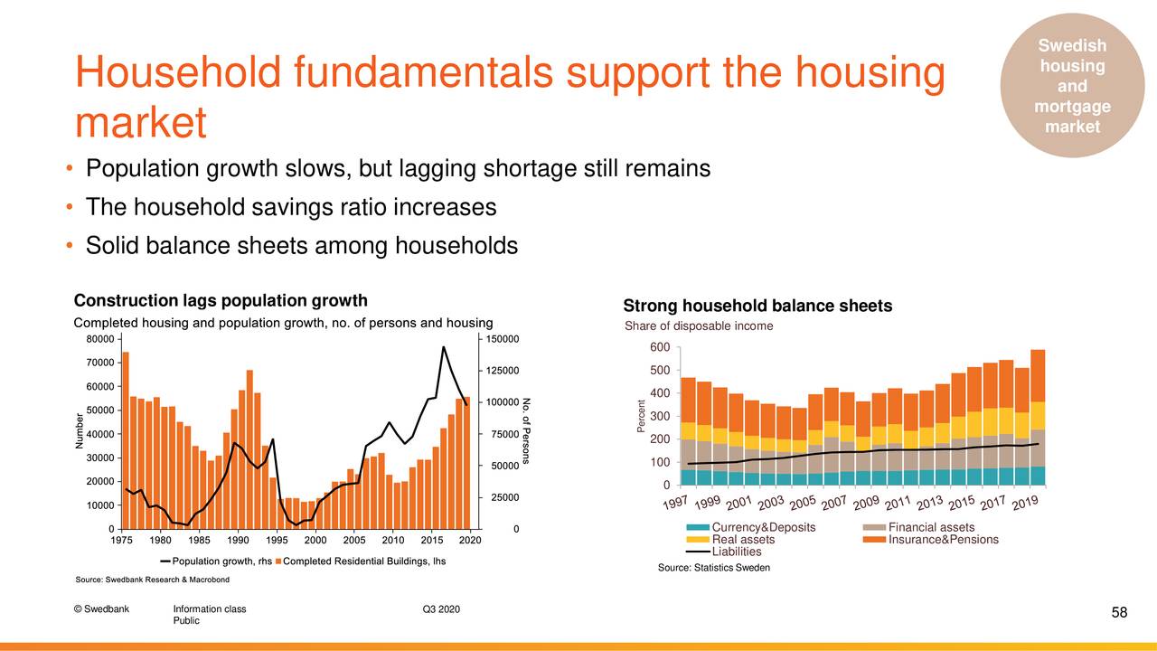Swedbank AB (publ) 2020 Q3 - Results - Earnings Call ...