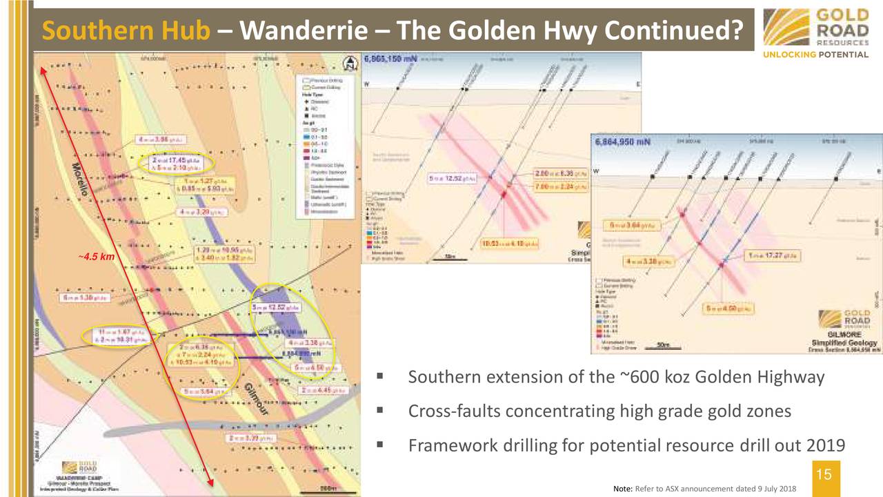 Southern Hub – Wanderrie – The Golden HwyContinued?