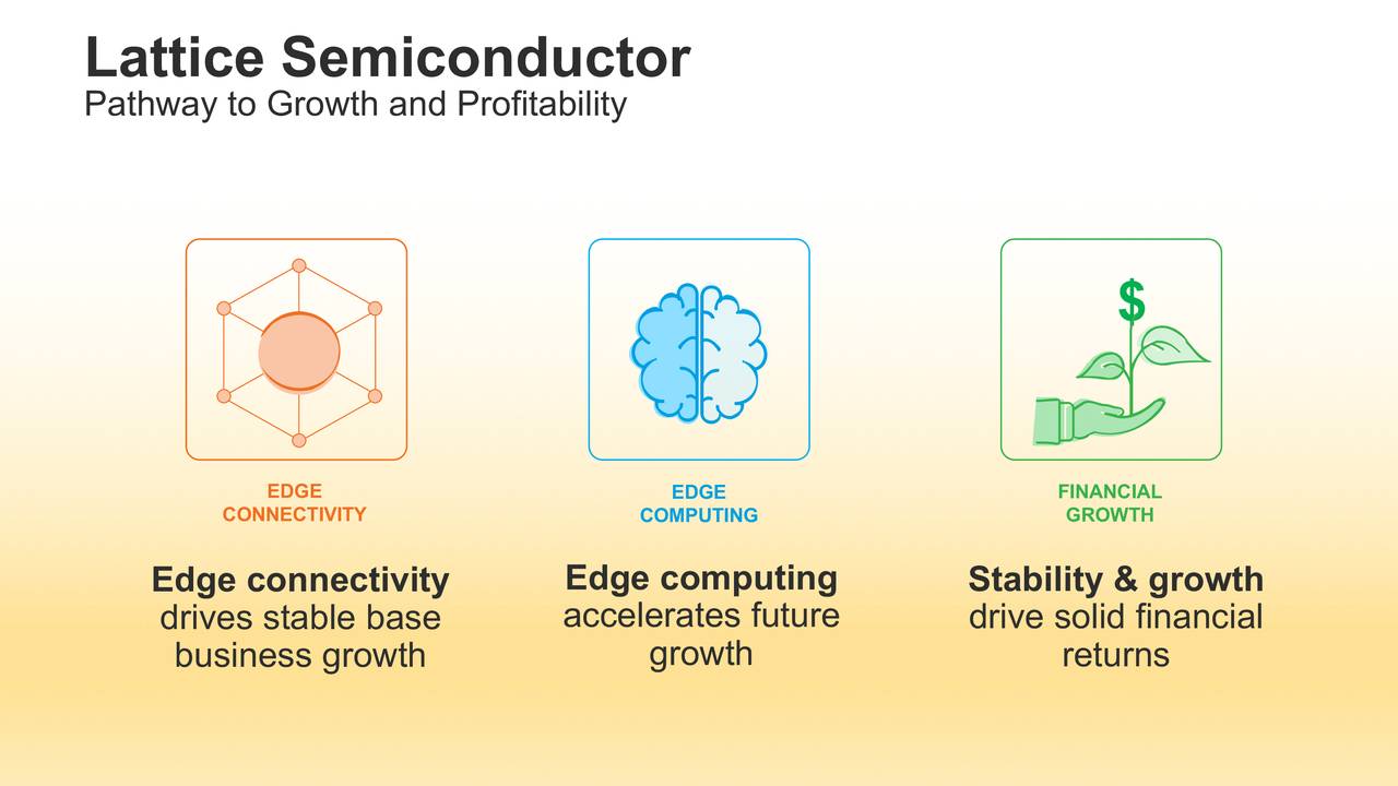 lattice semiconductor team