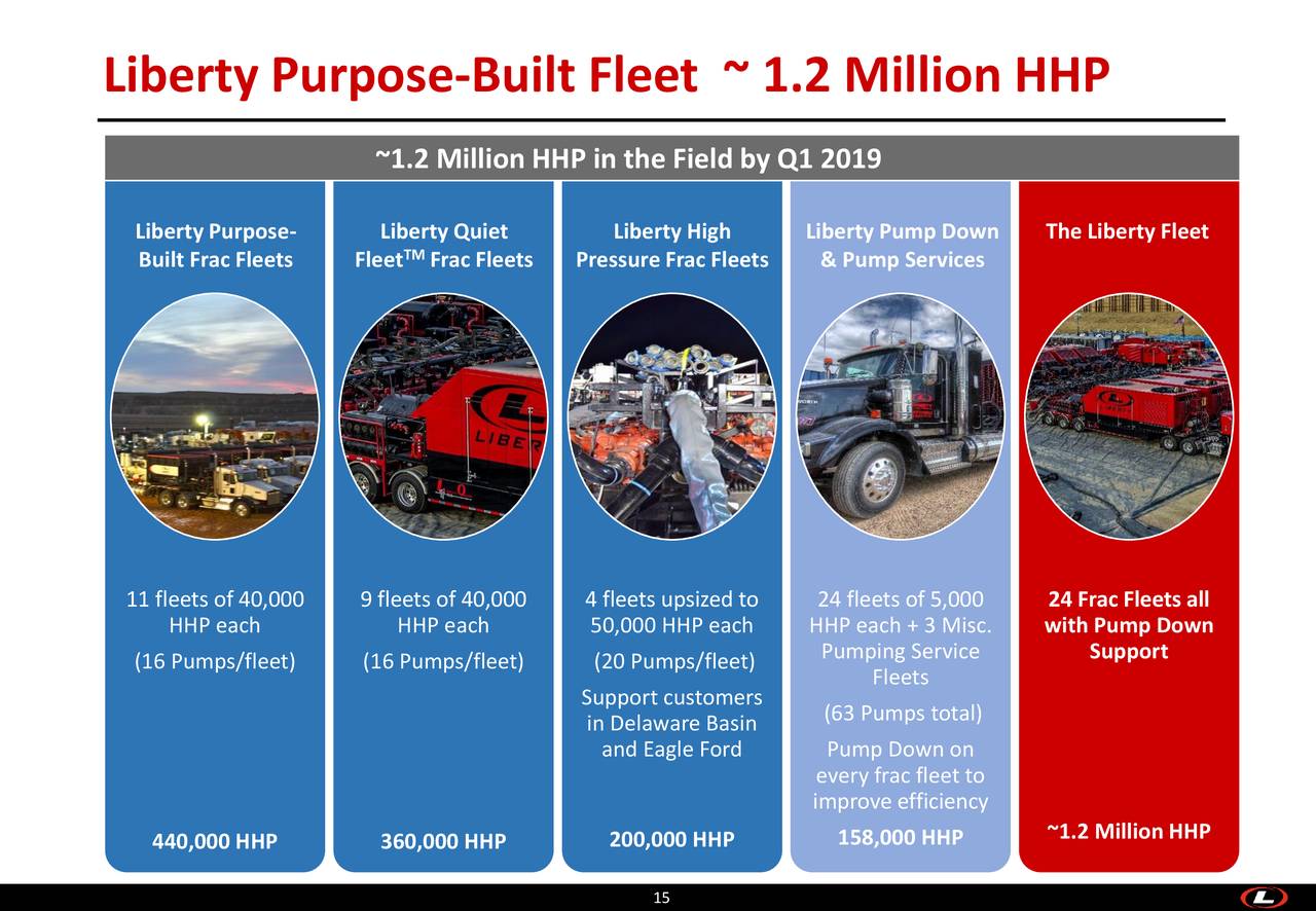Liberty Oilfield Services (LBRT) Presents At 23rd Annual Oil
