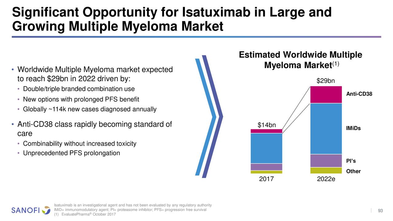 Sanofi (SNY) Investor Presentation - Slideshow (NASDAQ:SNY) | Seeking Alpha