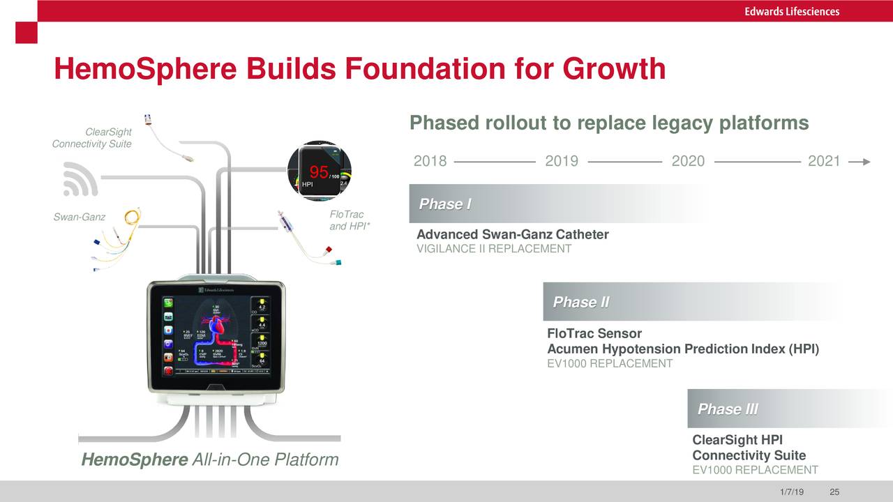 Edwards Lifesciences Ew Presents At 37th Annual Jp Morgan Healthcare Conference Slideshow 0905