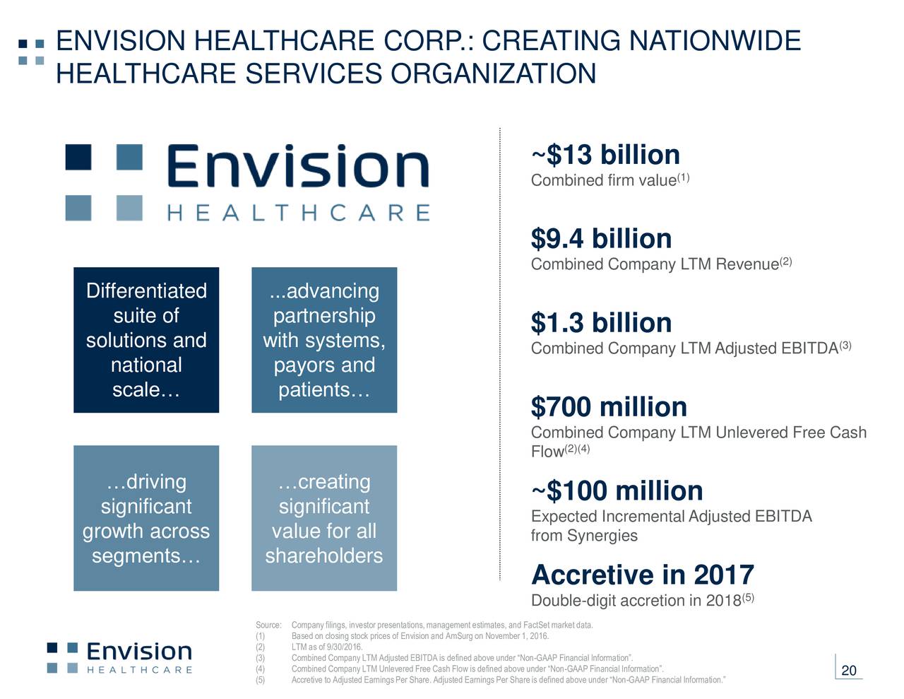 Envision Healthcare (EVHC) presents at 35th Annual J.P.
