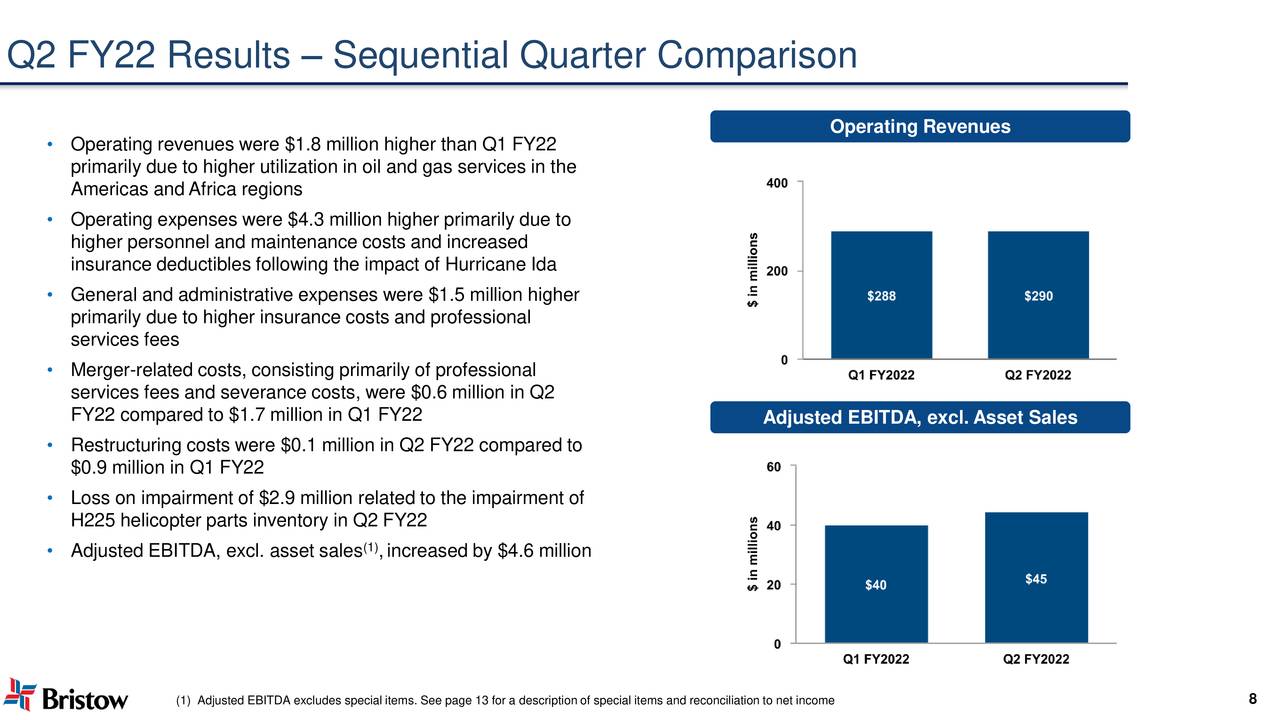 Q2 FY22 Results – Sequential Quarter Comparison