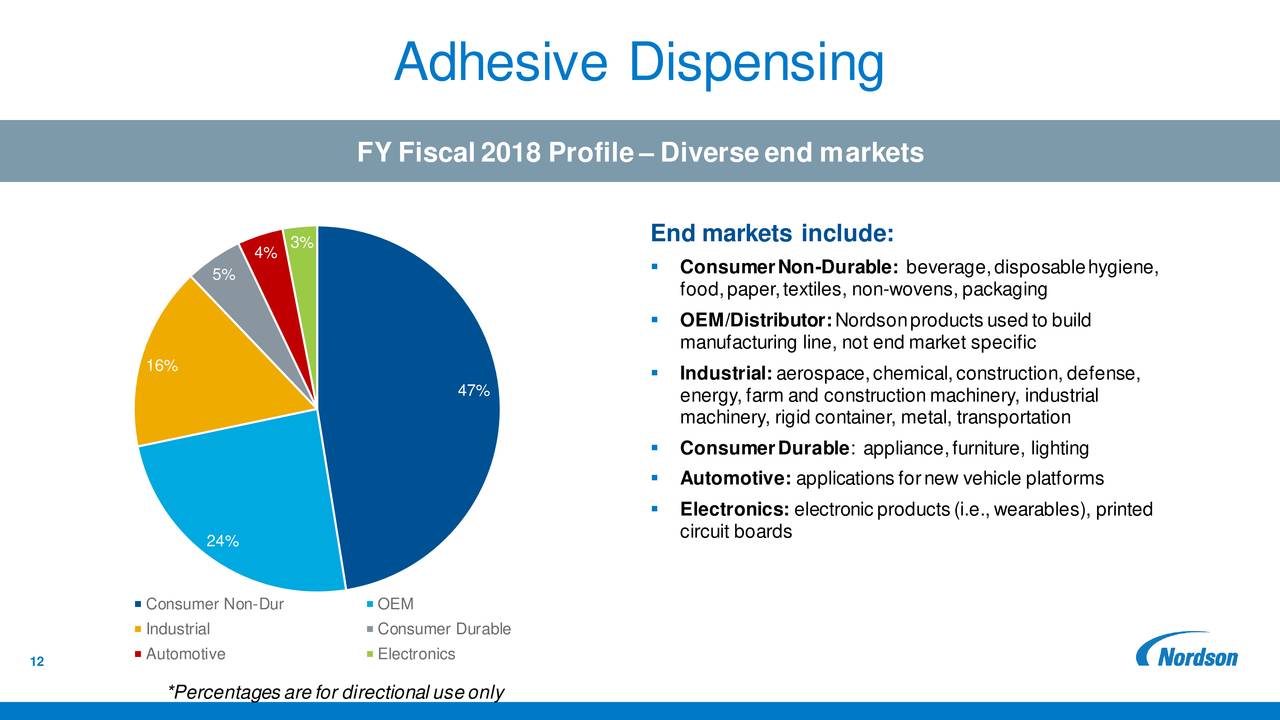 Nordson Corporation 2019 Q3 Results Earnings Call Slides (NASDAQ
