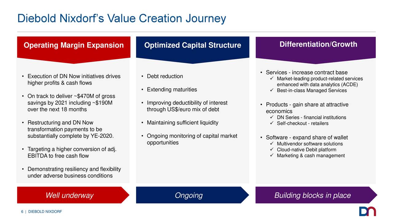 Diebold Nixdorf, Incorporated 2020 Q2 Results Earnings Call Presentation (NYSEDBD