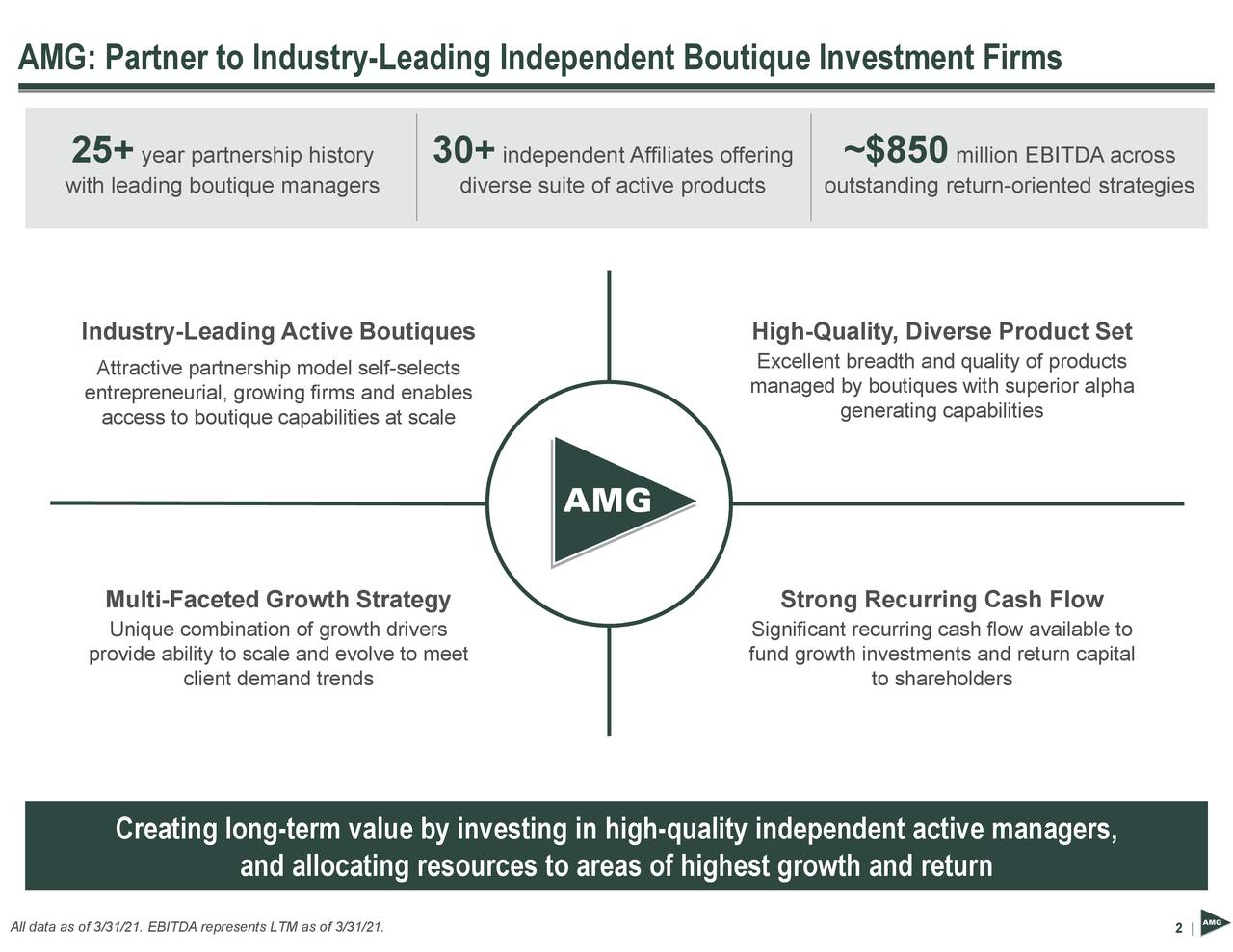 Affiliated Managers Group, Inc. 2021 Q1 - Results - Earnings Call ...