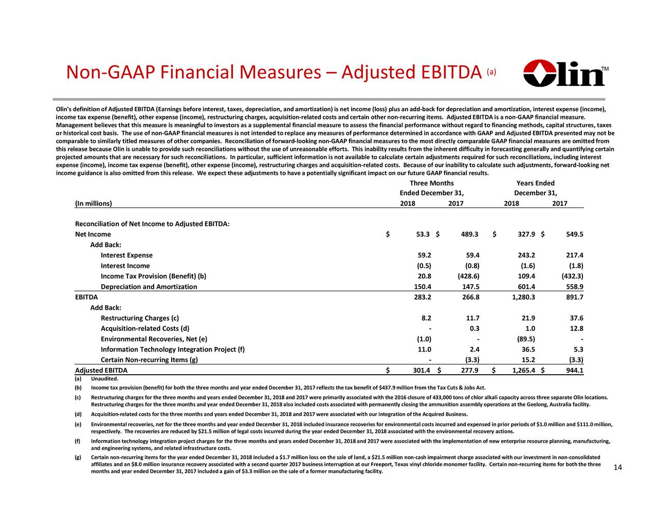 Olin Corporation 2018 Q4 Results Earnings Call Slides (NYSEOLN