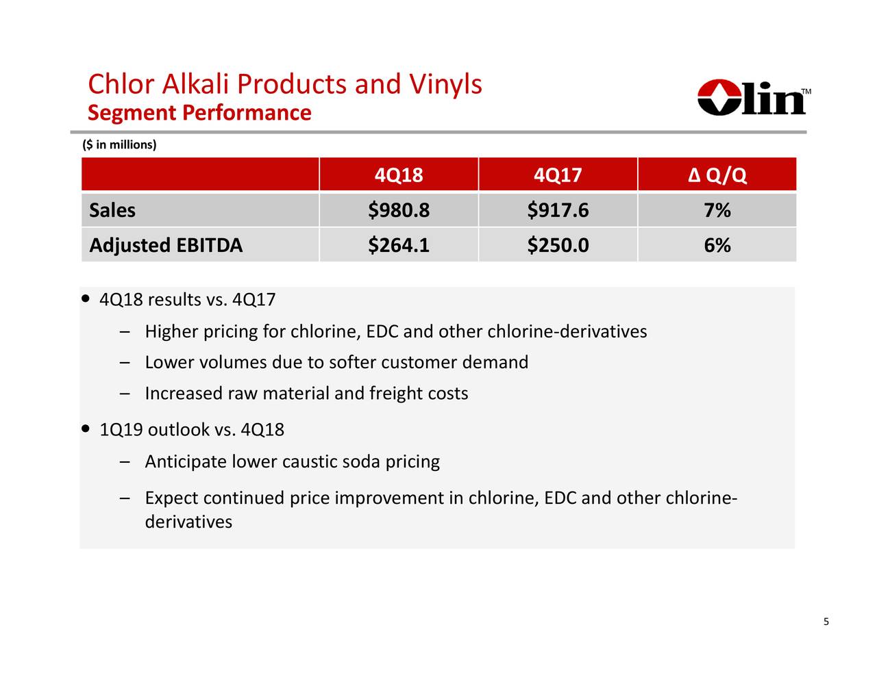 Olin Corporation 2018 Q4 Results Earnings Call Slides (NYSEOLN