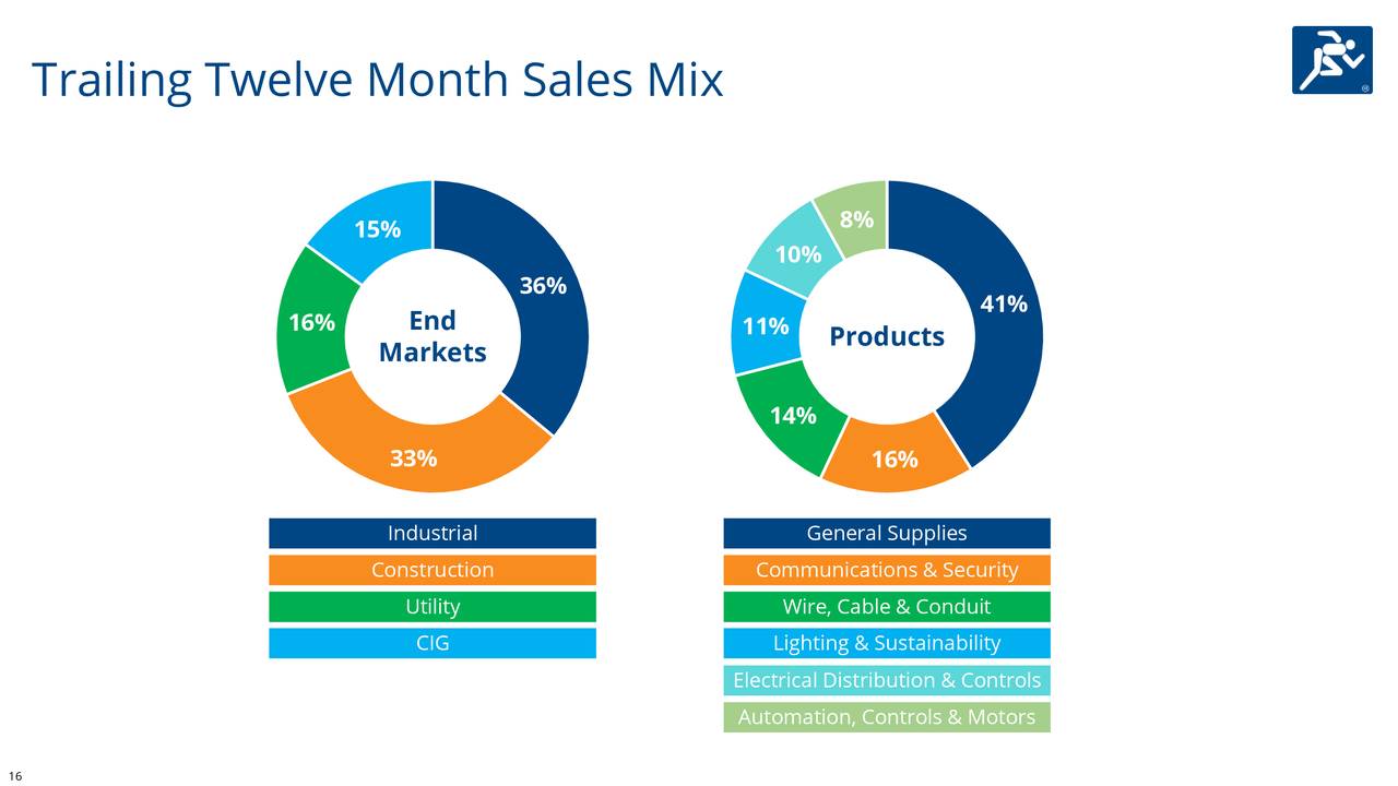 WESCO International, Inc. 2019 Q4 Results Earnings Call