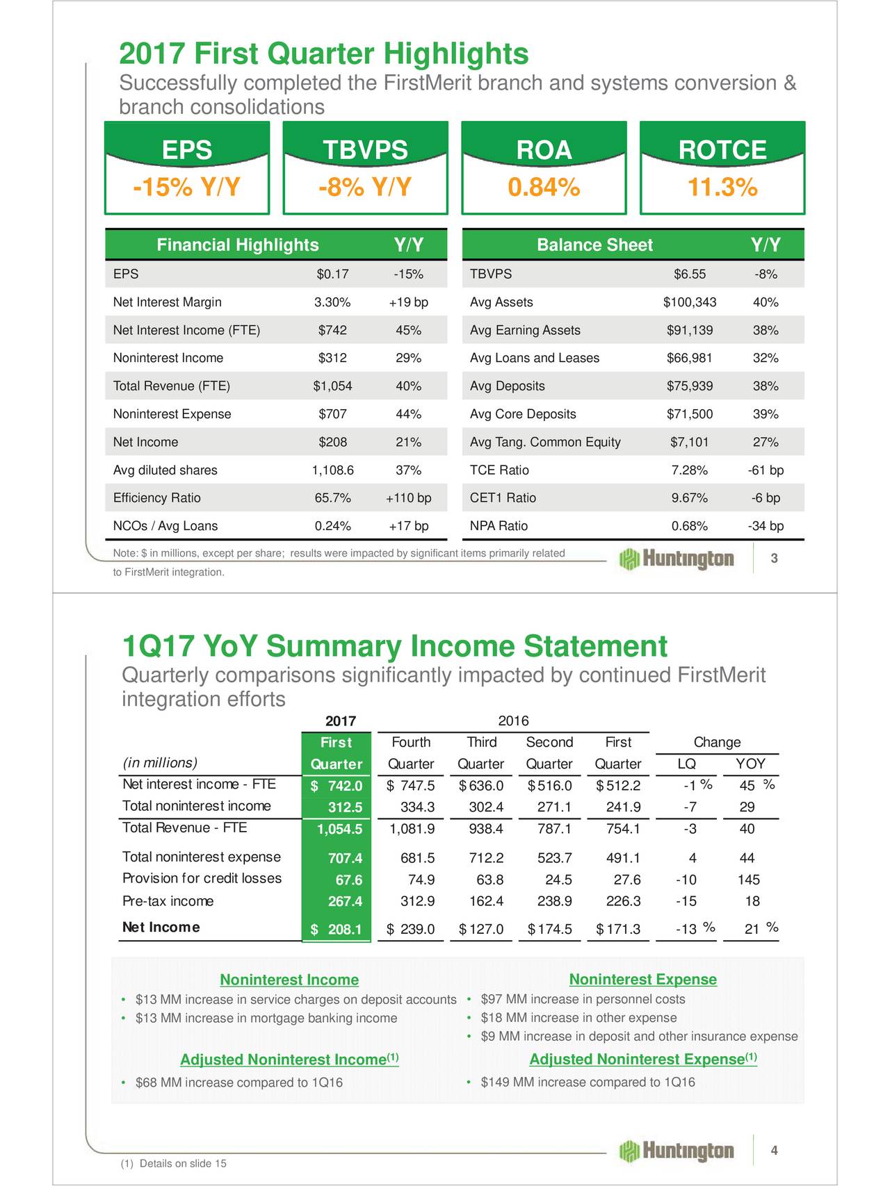 Huntington Bancshares Incorporated 2017 Q1 - Results - Earnings Call ...