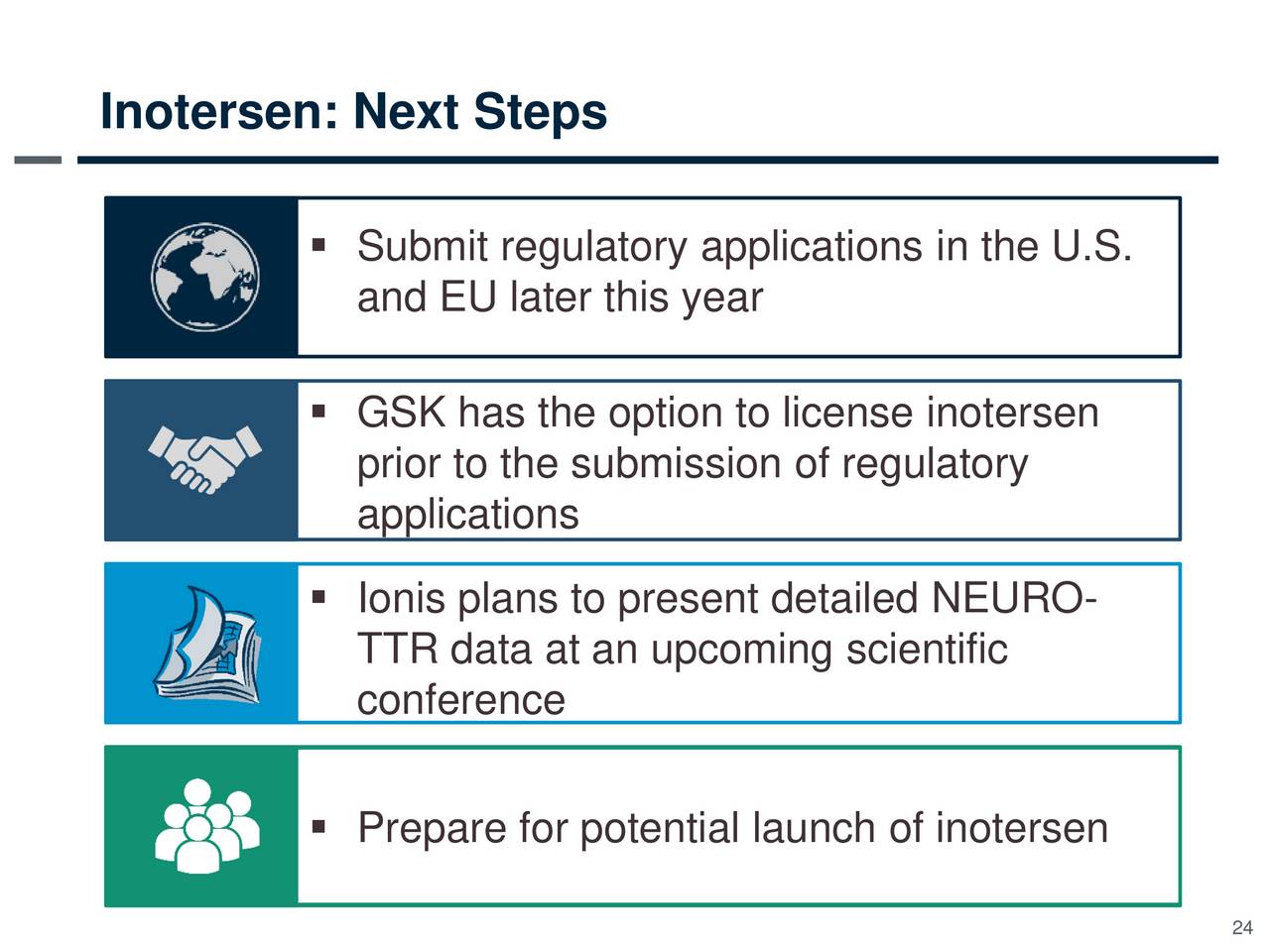 Ionis Pharmaceuticals (IONS) Investor Presentation - Slideshow (NASDAQ ...