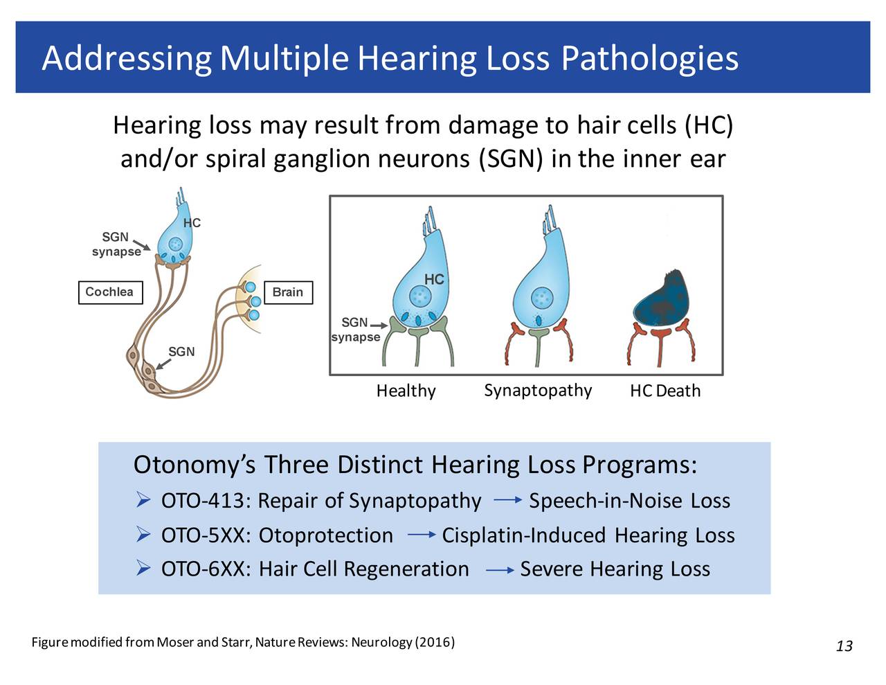 Otonomy (OTIC) Presents At 38th Annual Cowen And Company Healthcare
