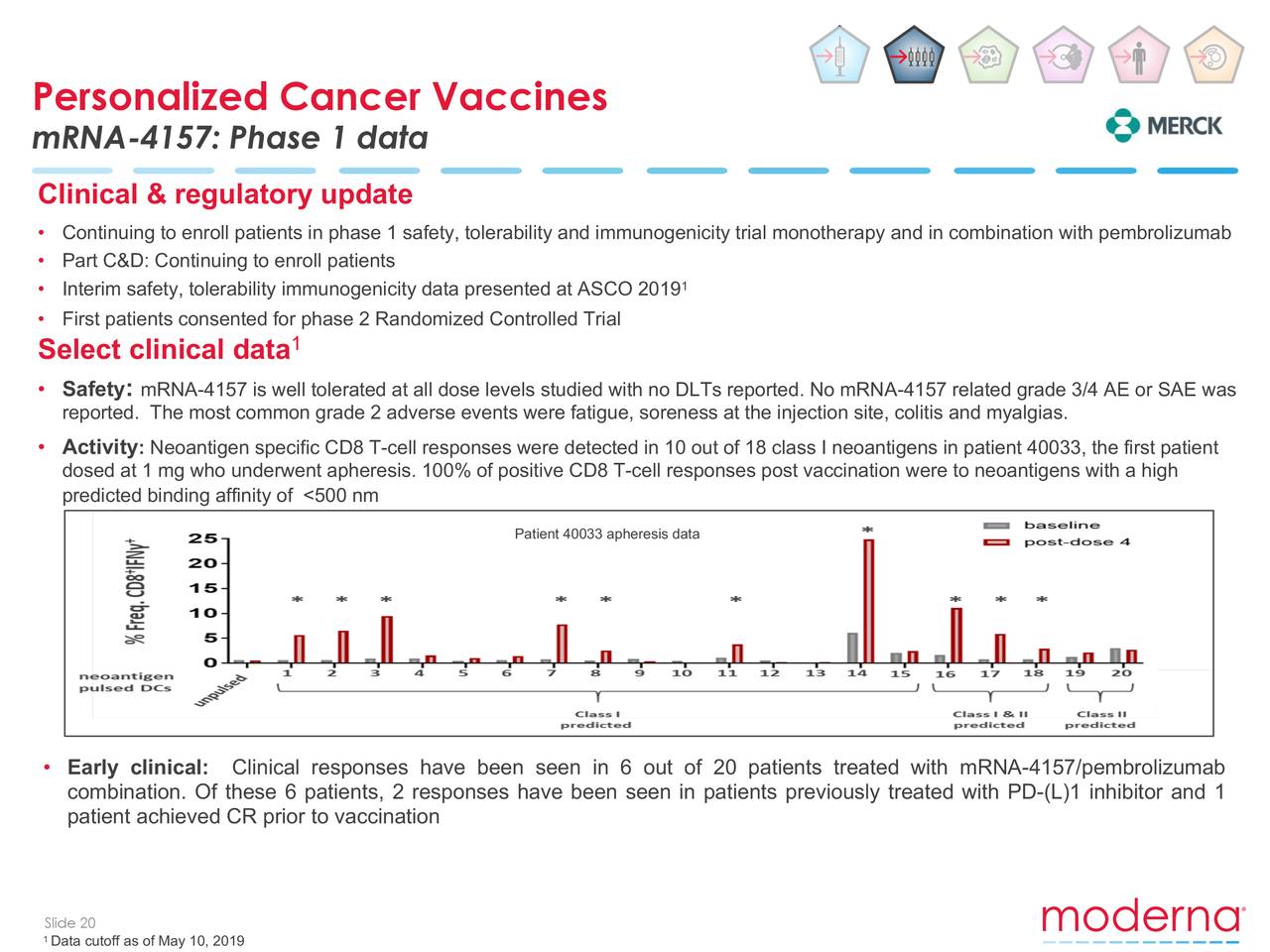 The Moderna Inc Mrna Company A Short Swot Analysis