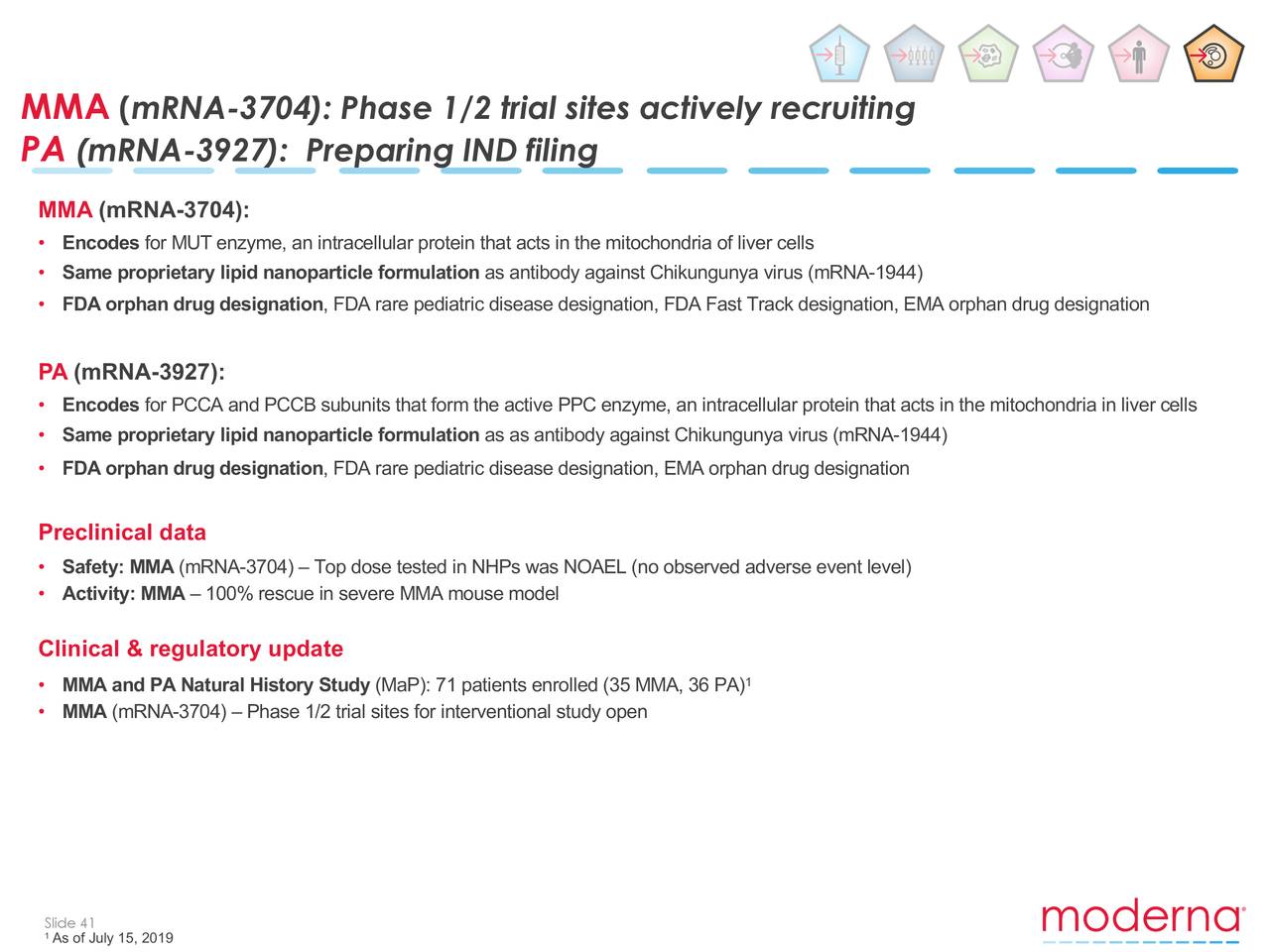 Moderna, Inc. 2019 Q2 - Results - Earnings Call Slides (NASDAQ:MRNA ...