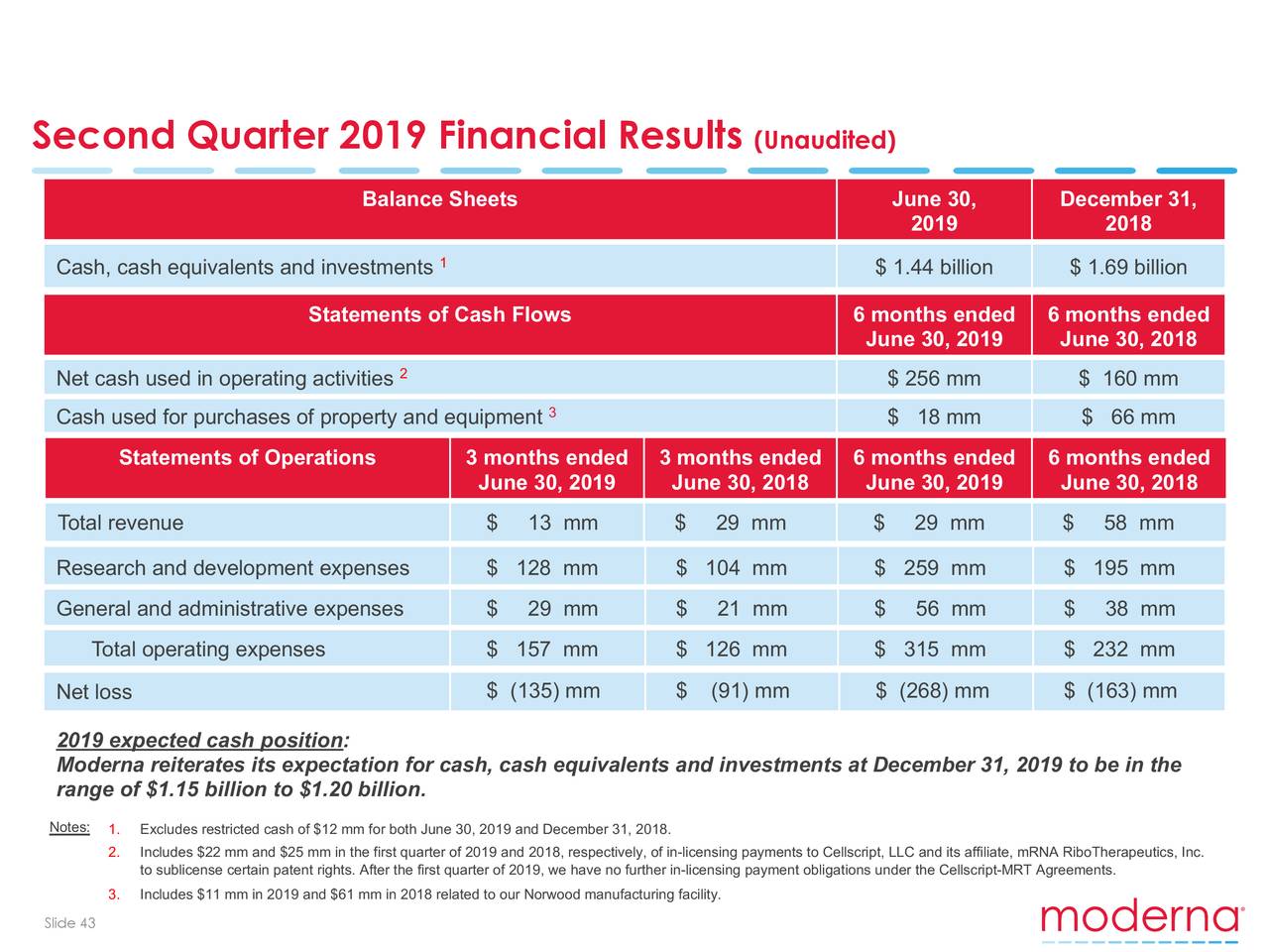 The Moderna Inc Mrna Company A Short Swot Analysis