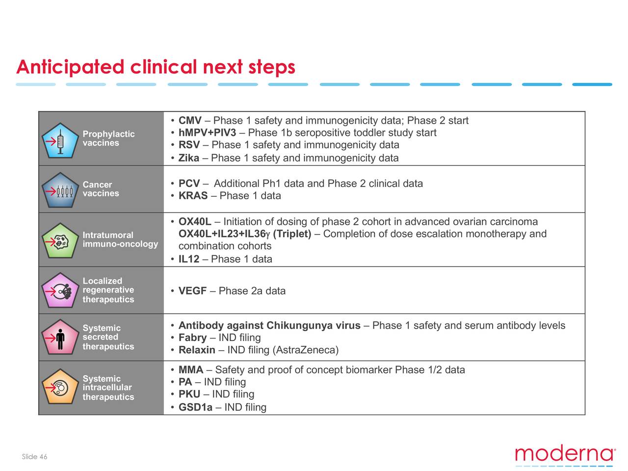 The Moderna Inc Mrna Company A Short Swot Analysis