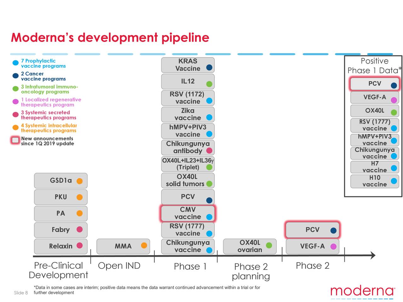 The Moderna Inc Mrna Company A Short Swot Analysis