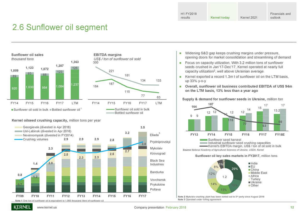 Kernel Holding SA 2018 Q2 Results Earnings Call Slides (OTCMKTS