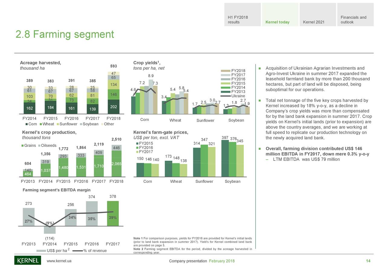 Kernel Holding SA 2018 Q2 Results Earnings Call Slides (OTCMKTS