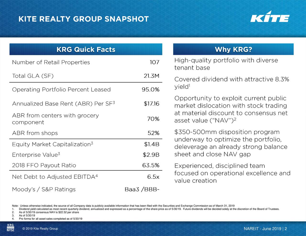 Kite Realty Group Trust (KRG) Presents At NAREIT 2019 Investor