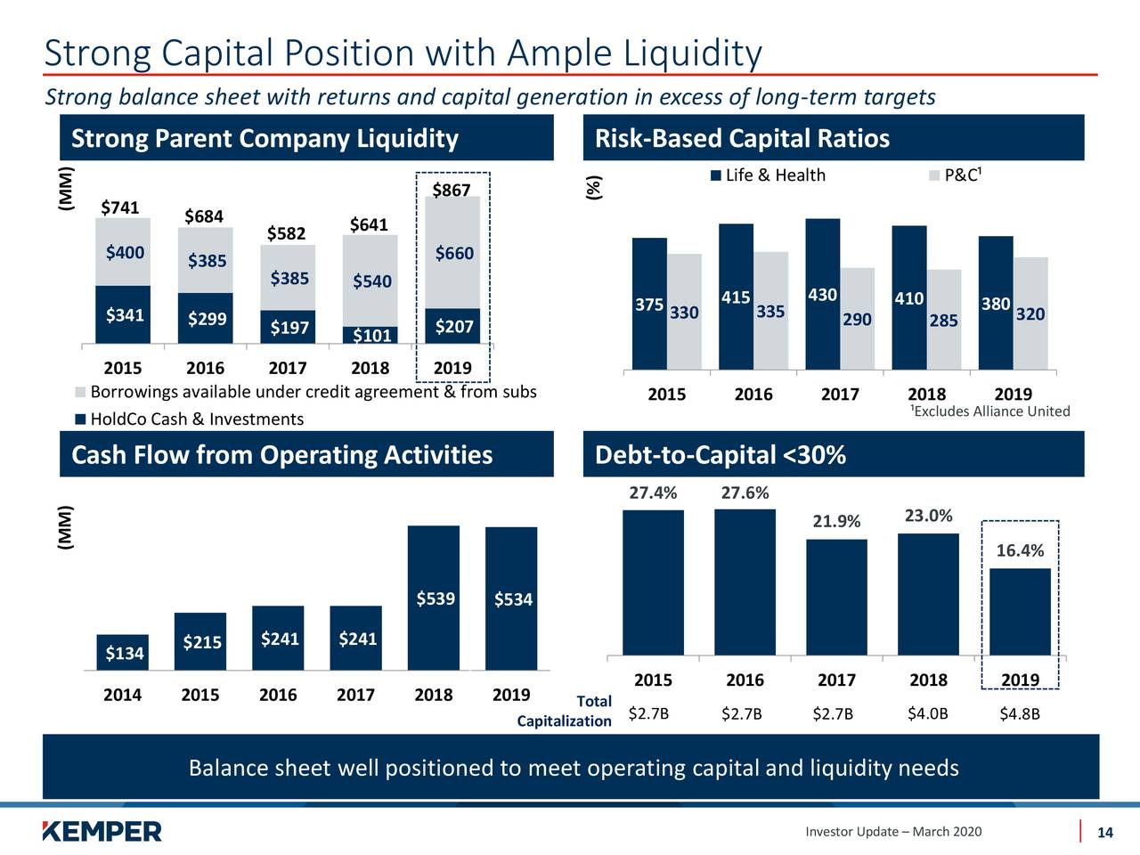 kemper investor relations