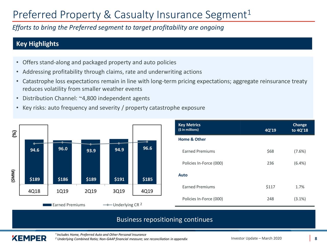 kemper investor relations