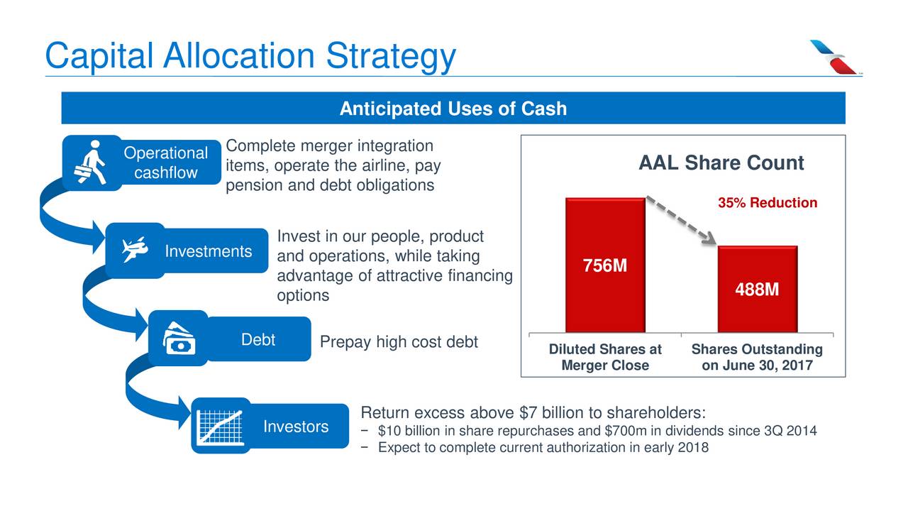 American Airlines (AAL) Presents At Deutsche Bank's 25th Annual