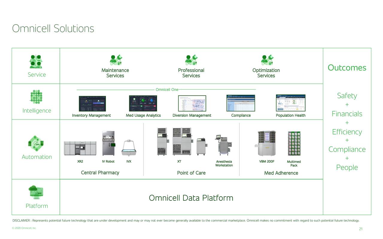 Omnicell, Inc. 2020 Q2 Results Earnings Call Presentation (NASDAQOMCL) Seeking Alpha