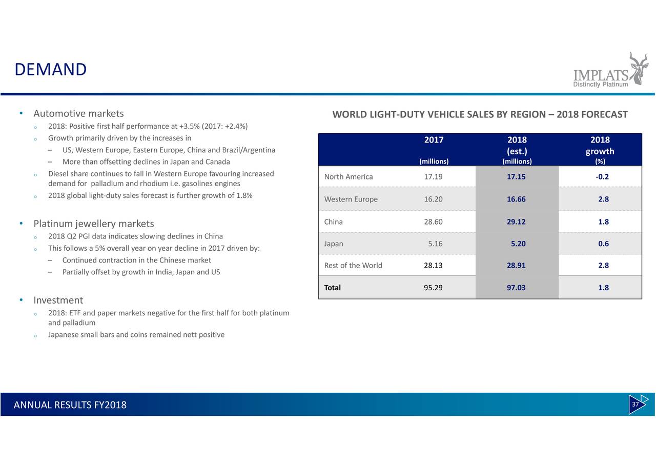 Impala Platinum Holdings Ltd. ADR 2018 Q4 - Results - Earnings Call ...