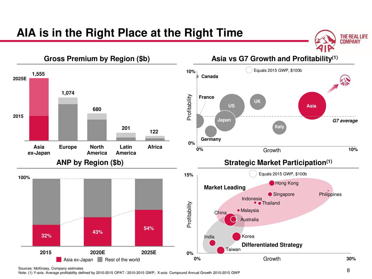 aia-group-ltd-2017-q1-results-earnings-call-slides-otcmkts-aaigf