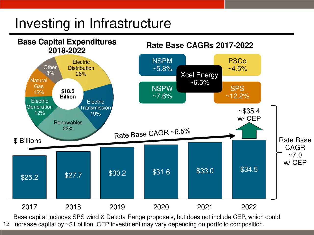 financing and investing in infrastructure