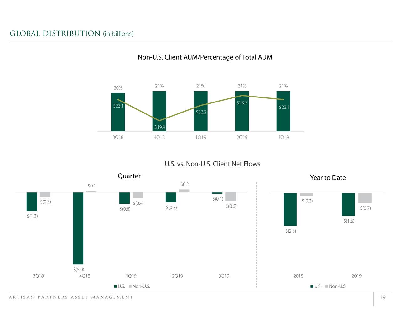 artisan partners asset management artisan partners asset management